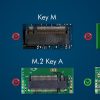 HighZer0 Wi-Fi 7 M.2 PCIe Adapter for PC-2