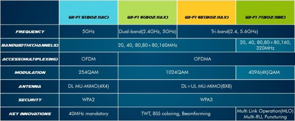 HighZer0 Wi-Fi 7 M.2 PCIe Adapter for PC-4