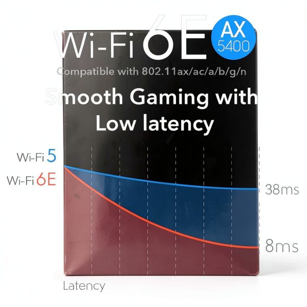 Cudy WE3000S WiFi 6E PCIe Card-4