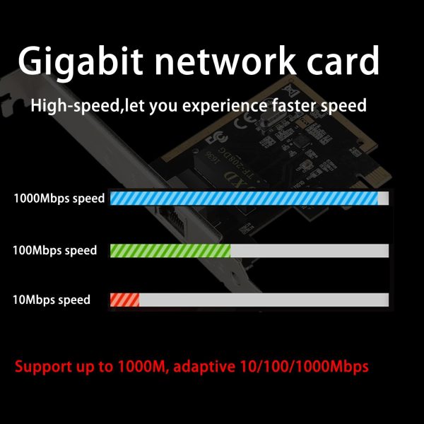 GWFIBER PCI-Express Network Card for PC-1
