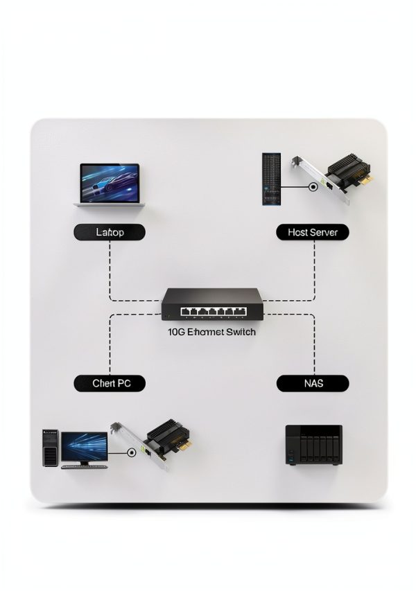 BrosTrend 5 Gbps PCIe Network Card for Gaming and Streaming-3